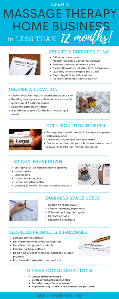 how to open a massage therapy home business infographic